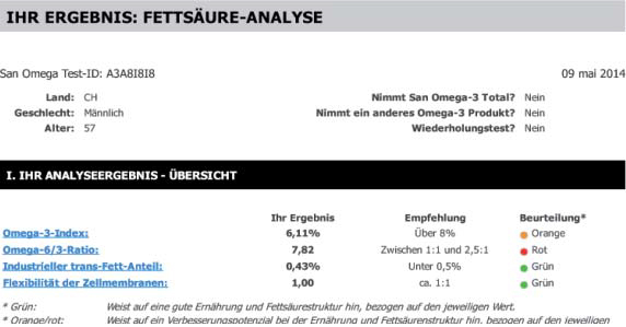 Abb. 2: Beispiel für eine Übersicht der Fettsäureanalyse.