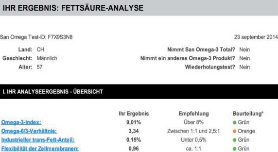 Abb. 4: Kontrolle der Scores nach 4 Monaten.