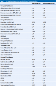 schmiedel schwangerschaft abb4