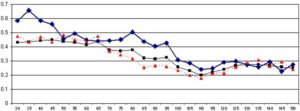 newsletter studie des monats