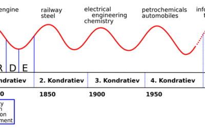 Wie wird der 6. Kondratjew-Zyklus ausschauen?