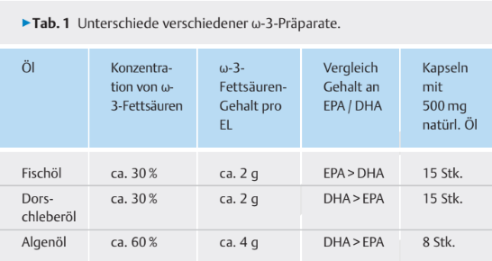 epa oder dha schmiedel