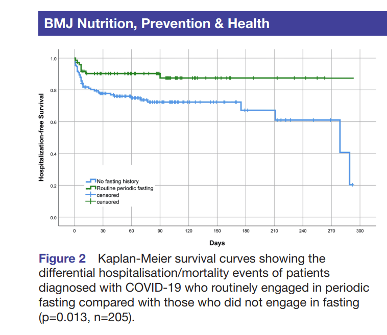 https://nutrition.bmj.com/content/bmjnph/early/2022/06/30/bmjnph-2022-000462.full.pdf