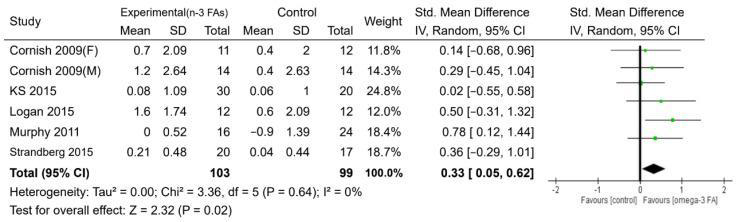 https://nutrition.bmj.com/content/bmjnph/early/2022/06/30/bmjnph-2022-000462.full.pdf